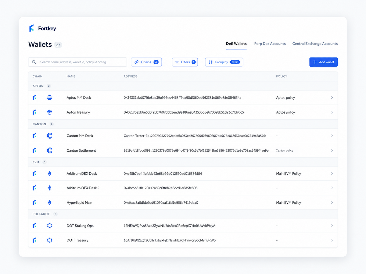 Fortkey wallet management